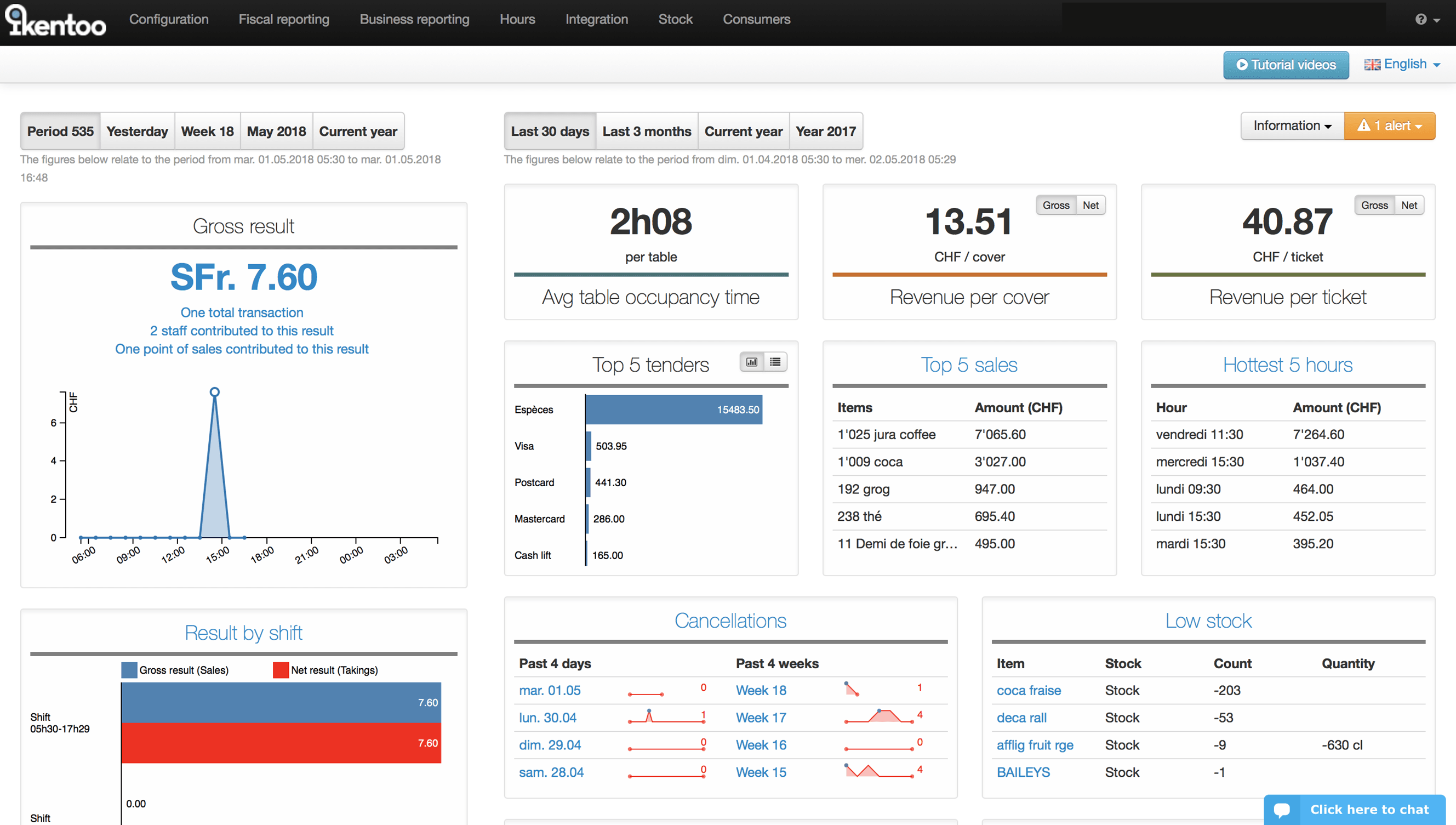 K-Series by Lightspeed product image 2