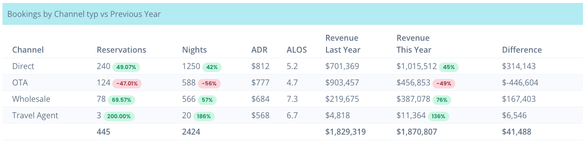 Booking Success product image 3