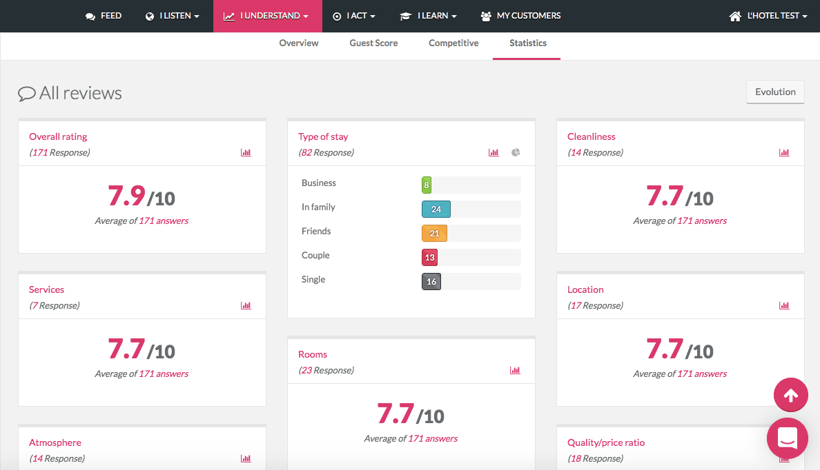 Guest Suite product image 3