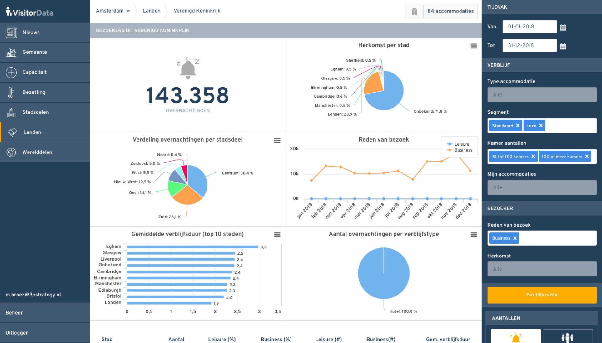 VisitorData product image 1