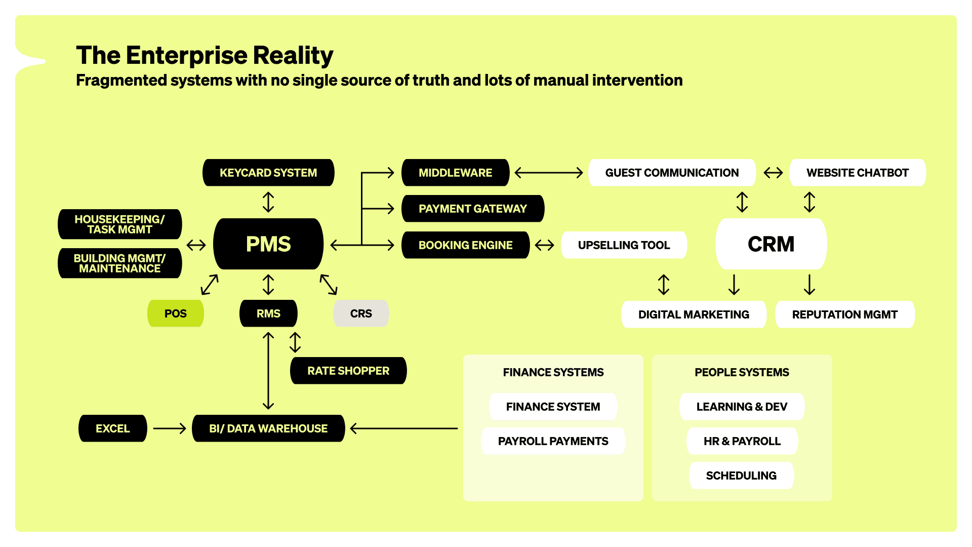 Agentic AI blog_blog_chart_Fragmented Reality.png