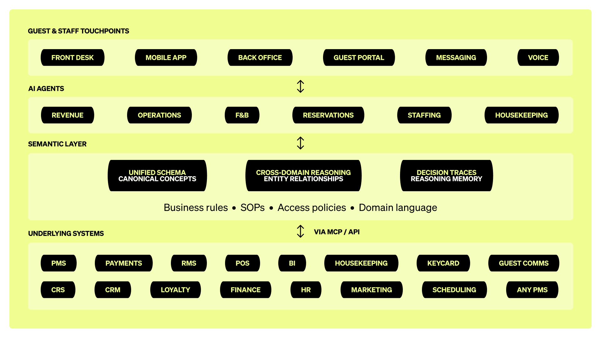 Agentic AI blog_blog_chart_World Model.png