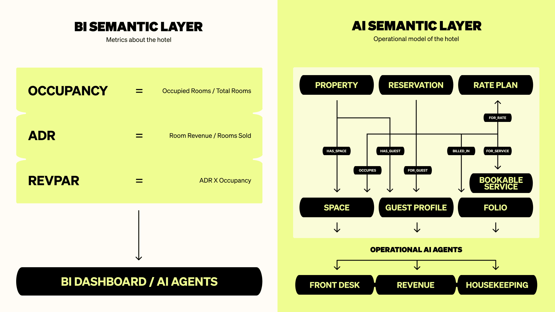 Agentic AI_Blog Post 3_BI AI Semantic Layer Diagram.png