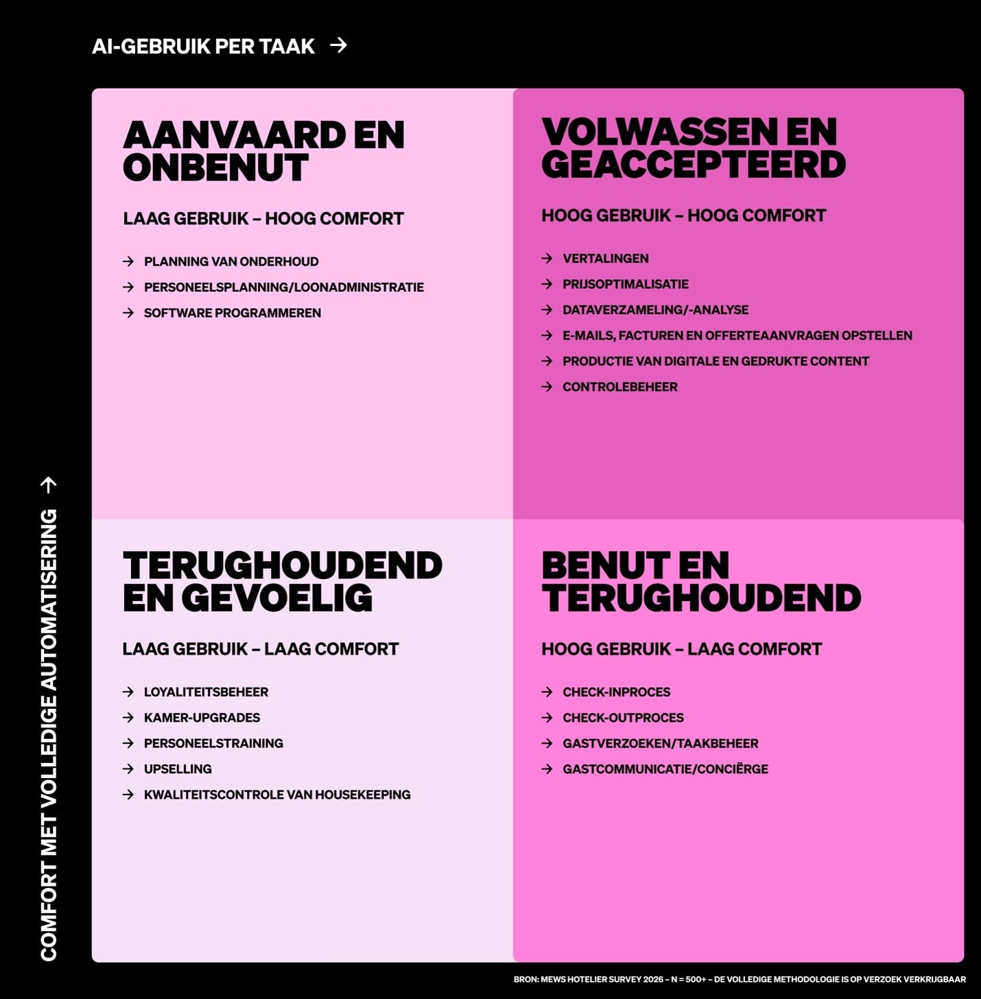 Ai-survey-NL-Picture1.jpg