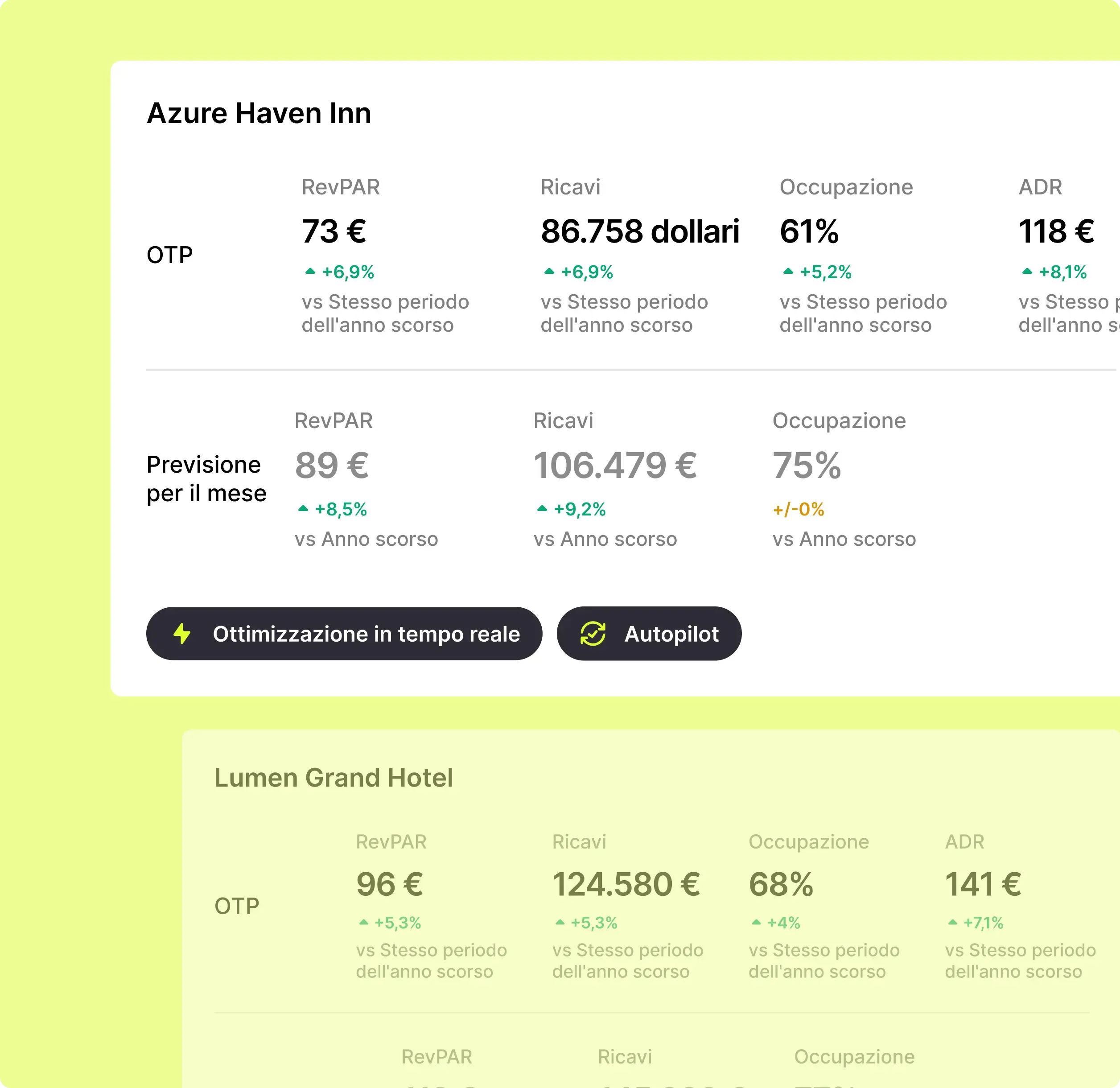 Automate and optimize rates