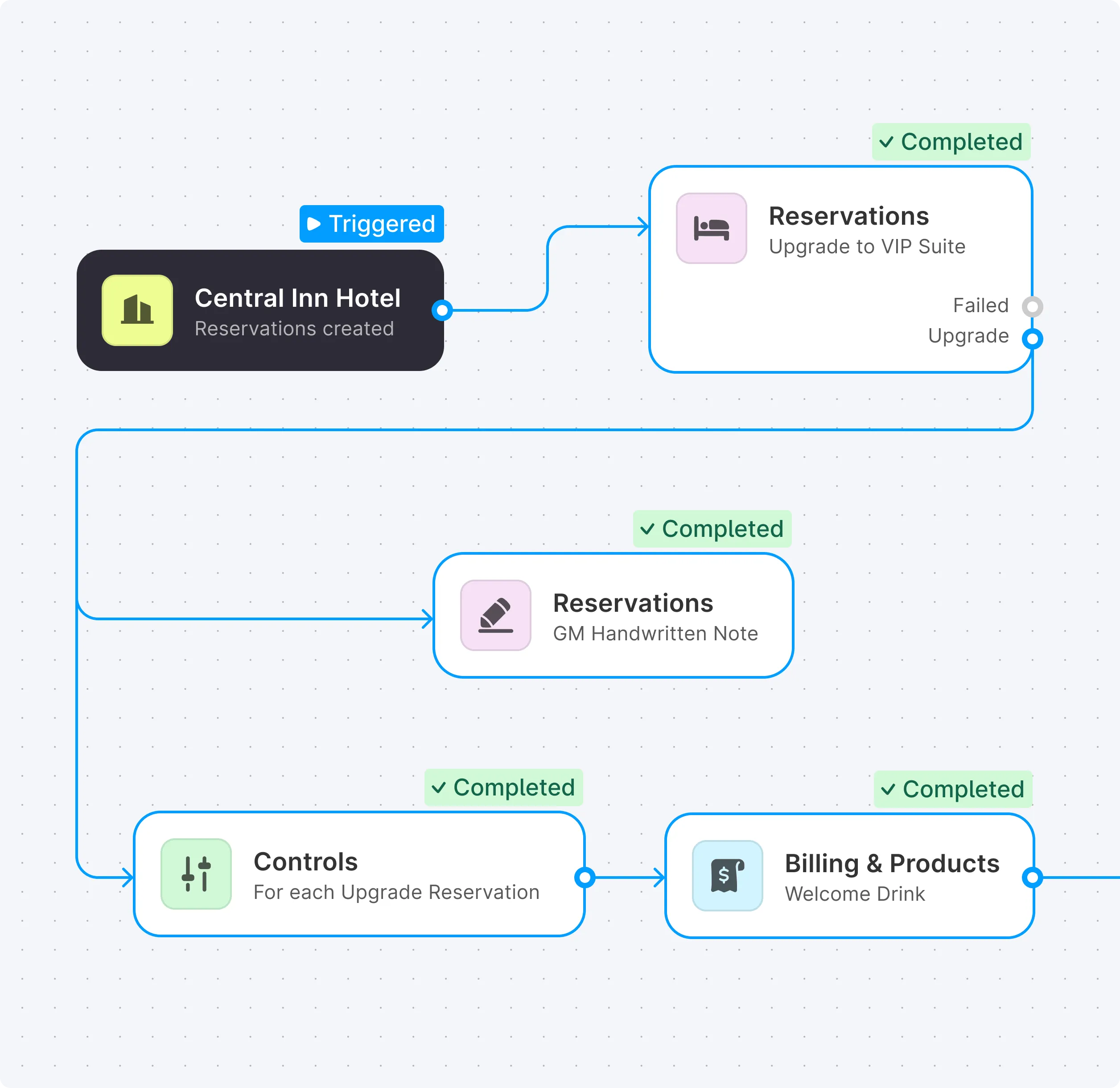 Automations.webp