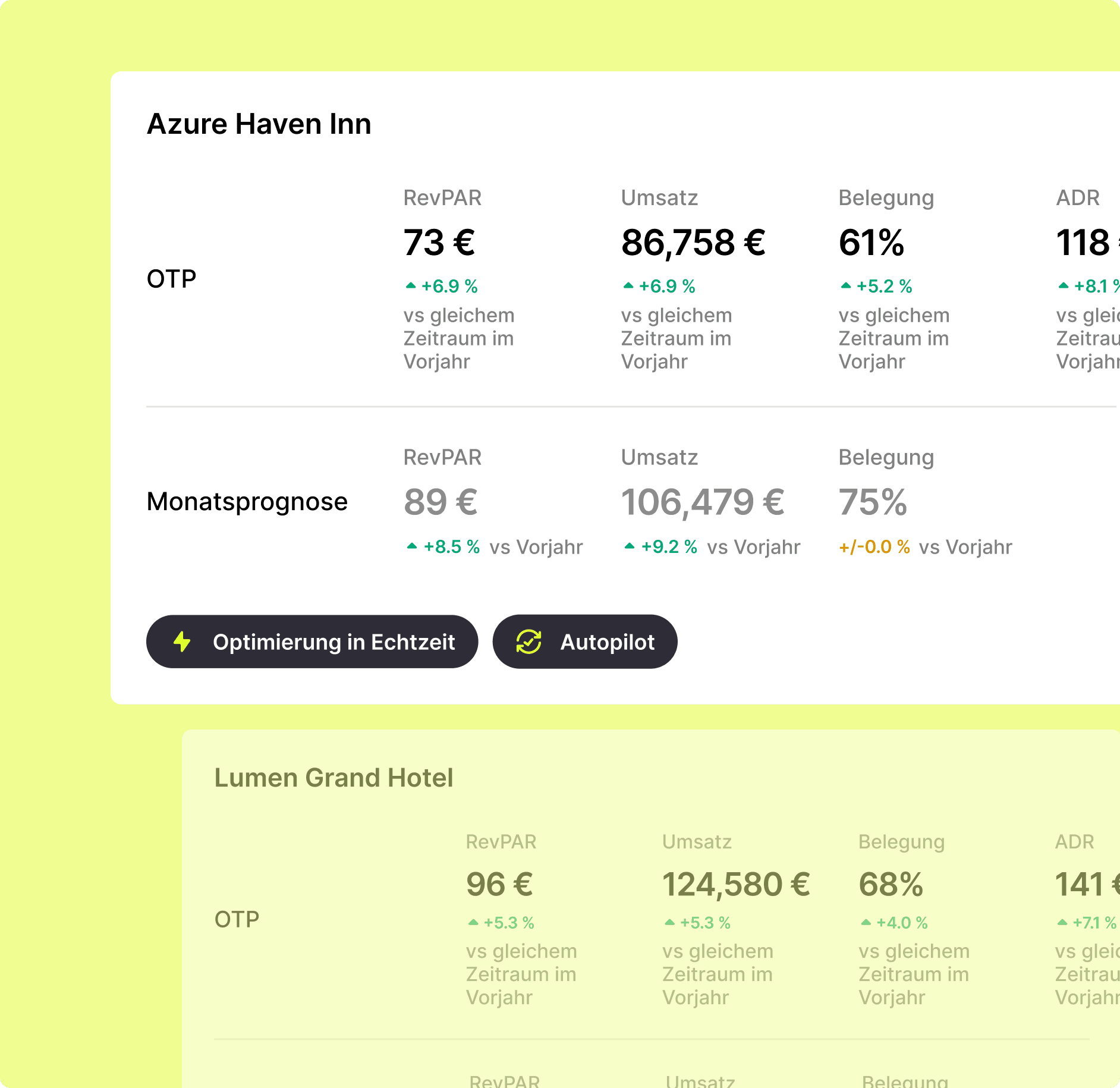 Automate and optimize rates
