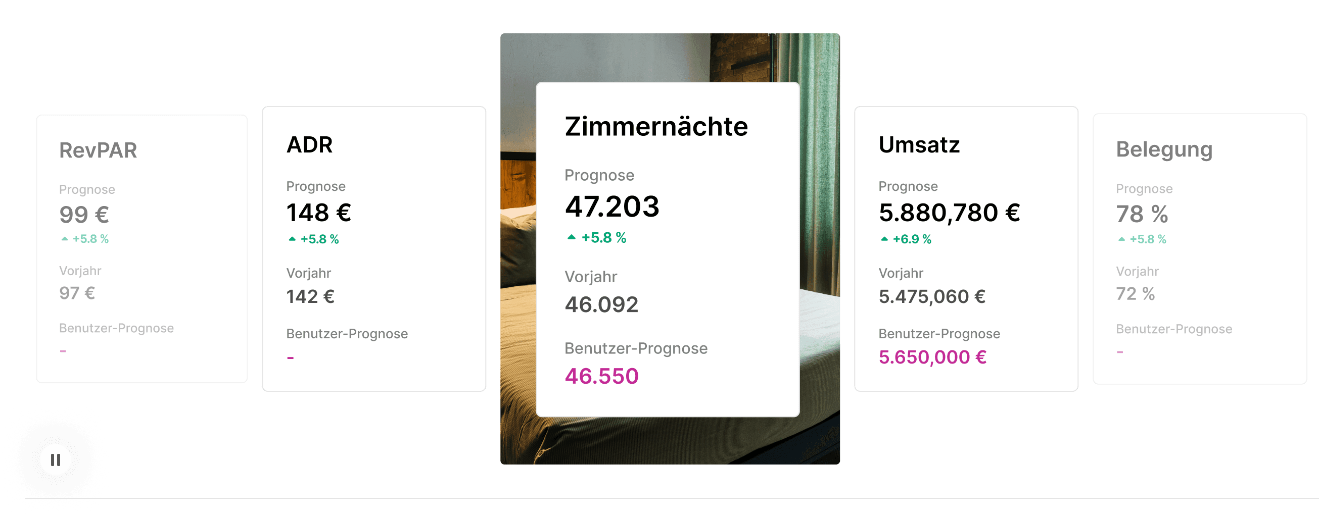 über Zimmer hinaus erweitern