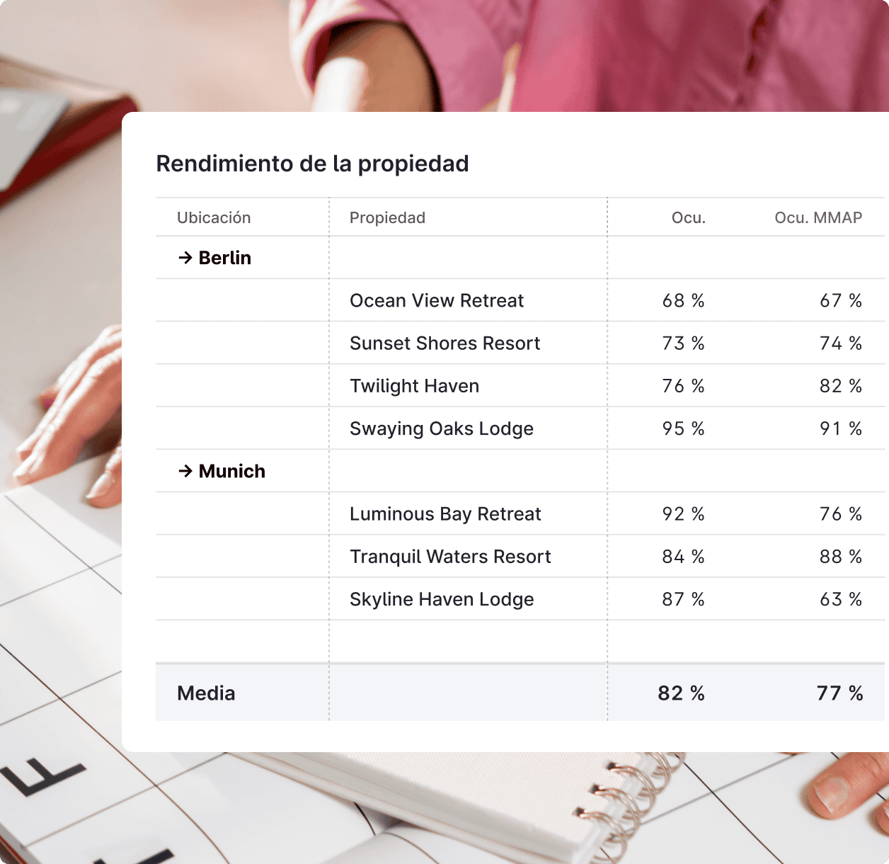 Gestionar más de una propiedad