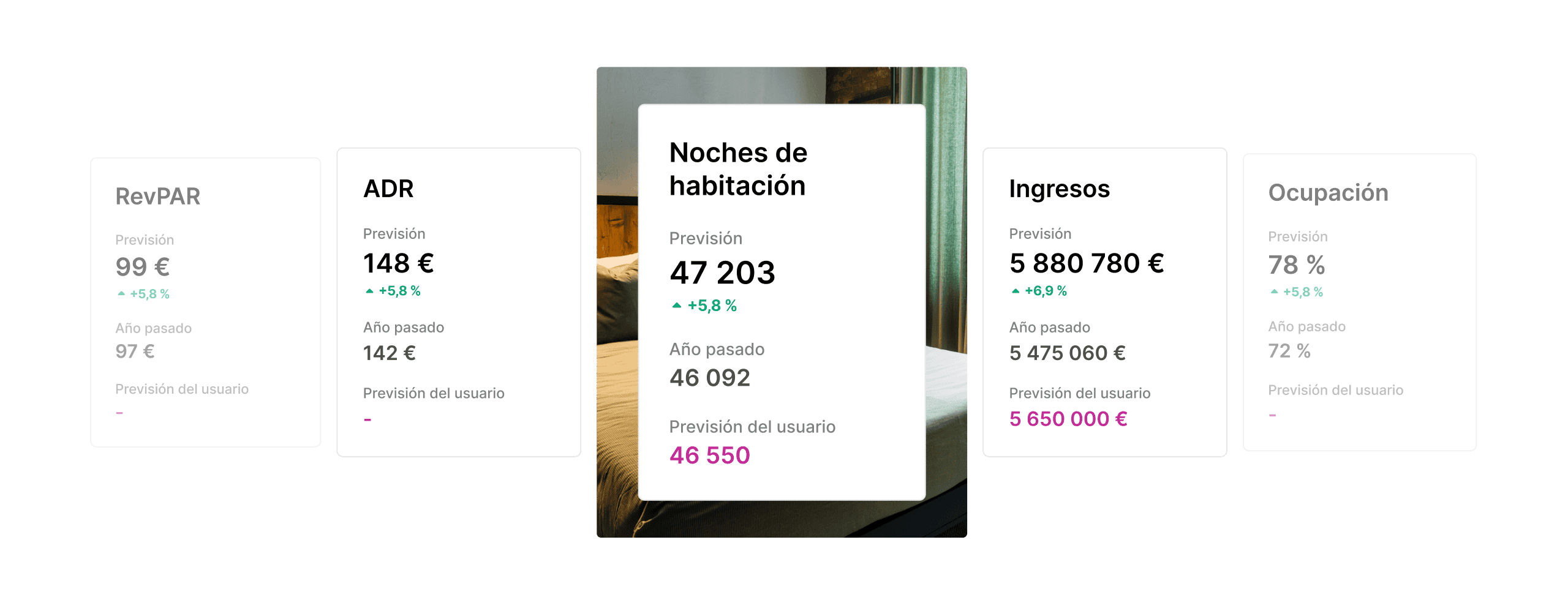 Revenue targets