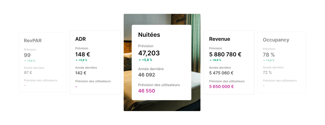 Revenue targets