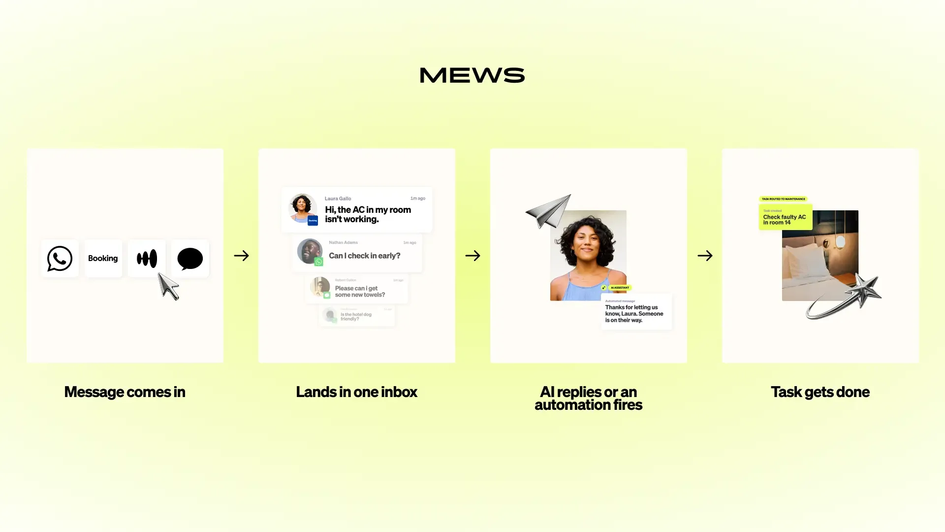 Guest Messaging and Automations Infographic.webp