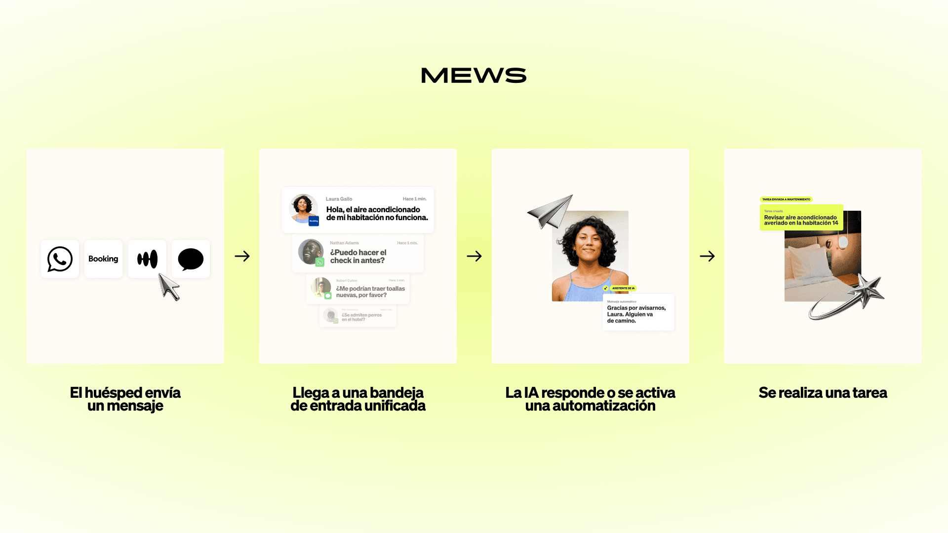 Guest Messaging and Automations Infographic_ES.png