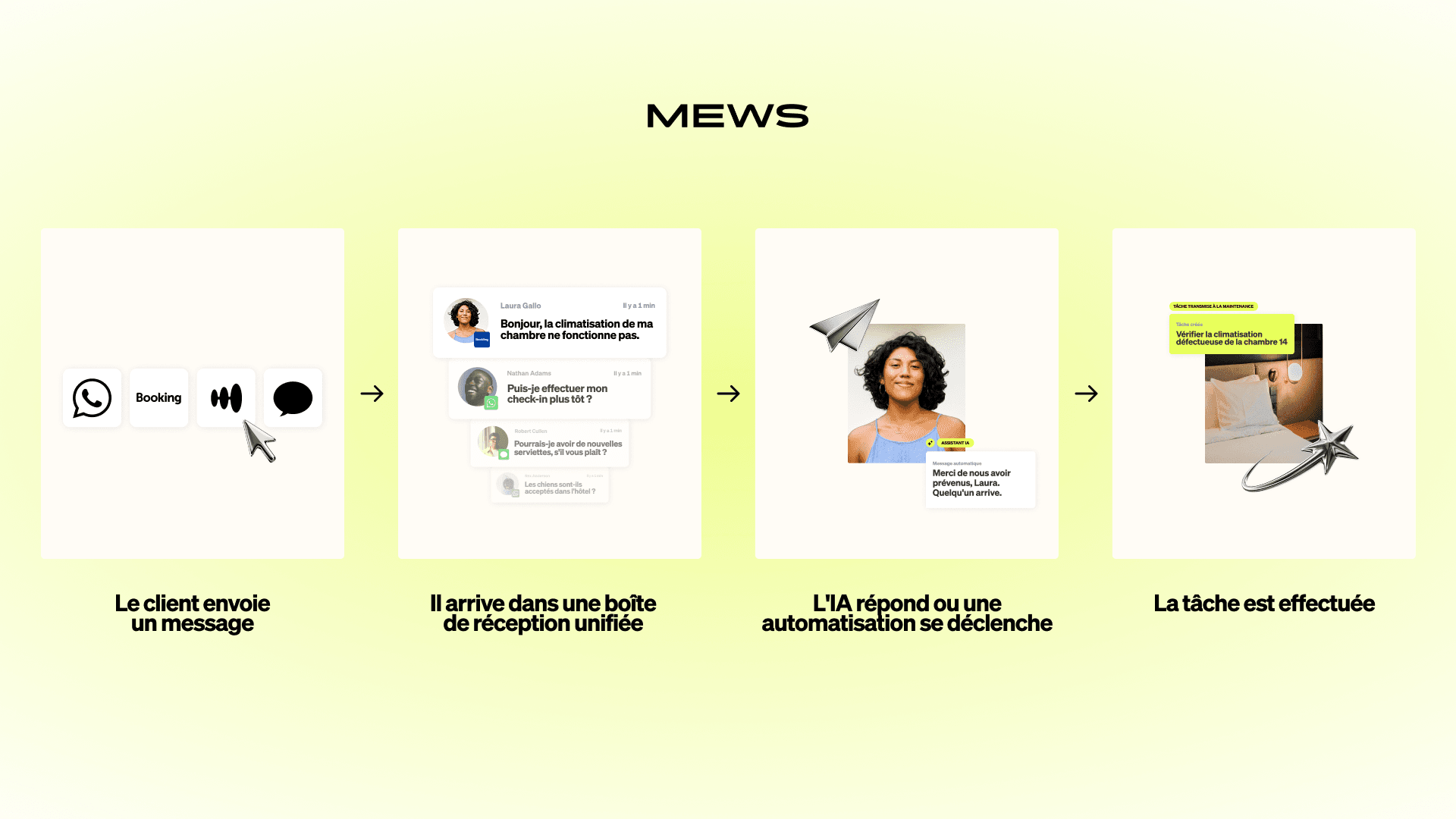 Guest Messaging and Automations Infographic_FR.png