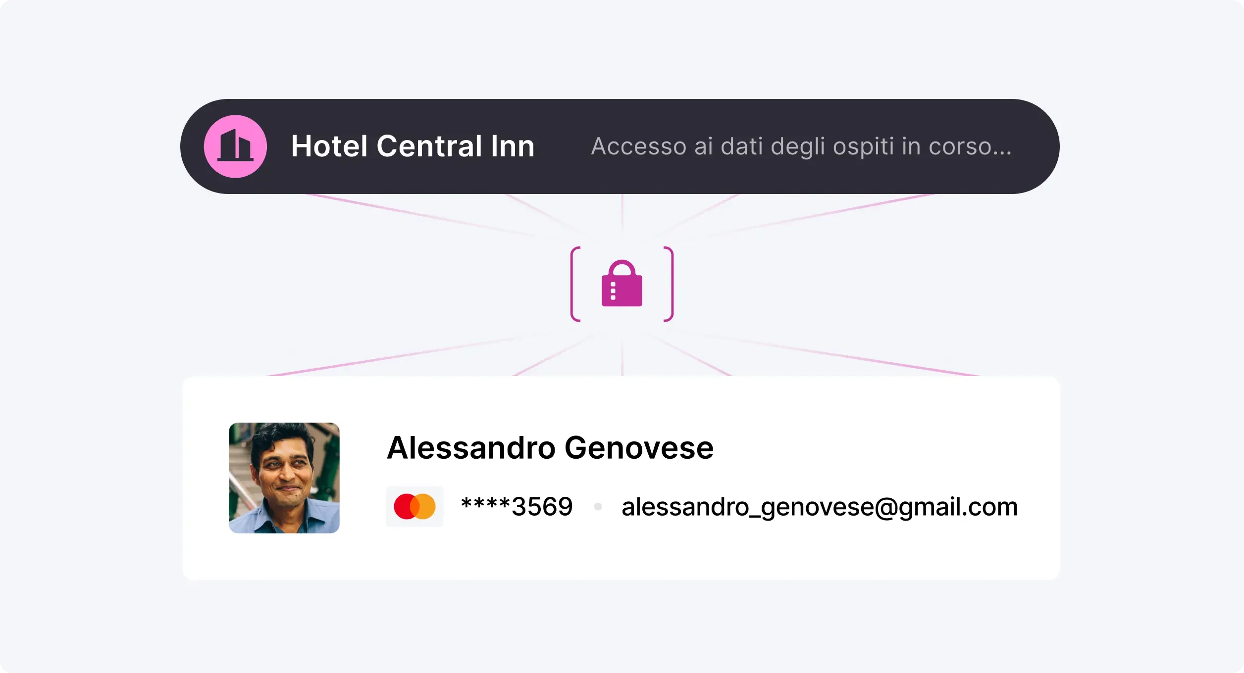 Prioritize security Whether a guest pays online or in person, cards are tokenized and stored for future use.