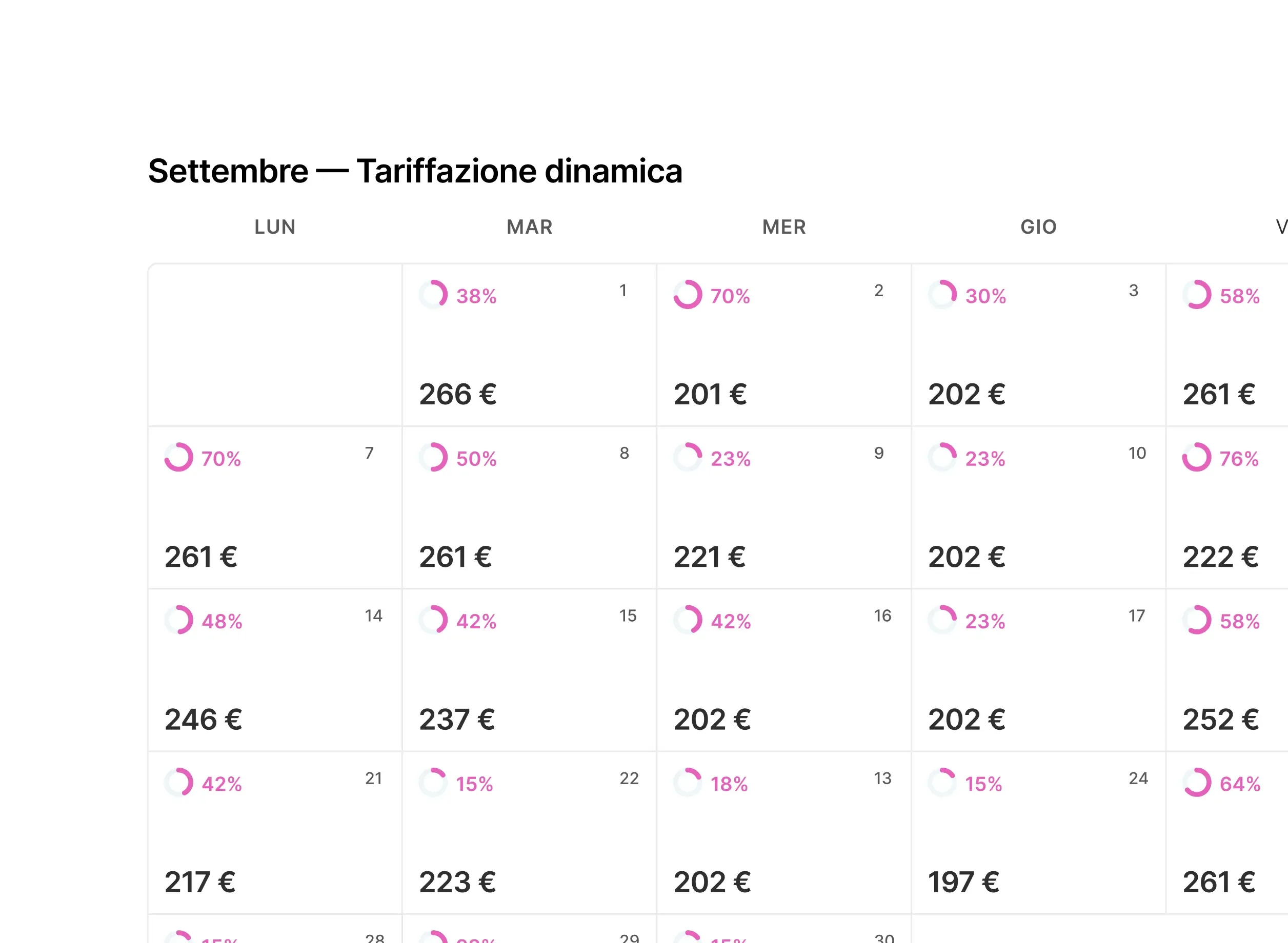 Smarter pricing, stornger revenue