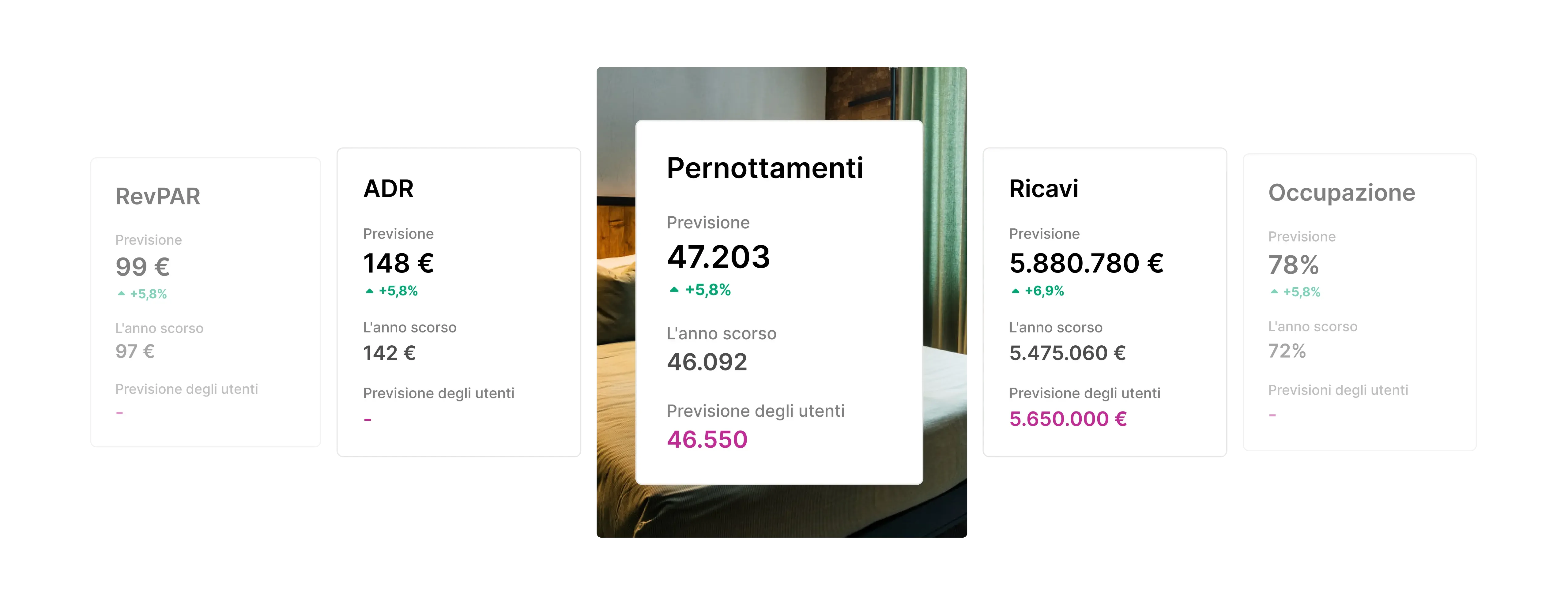 Revenue targets