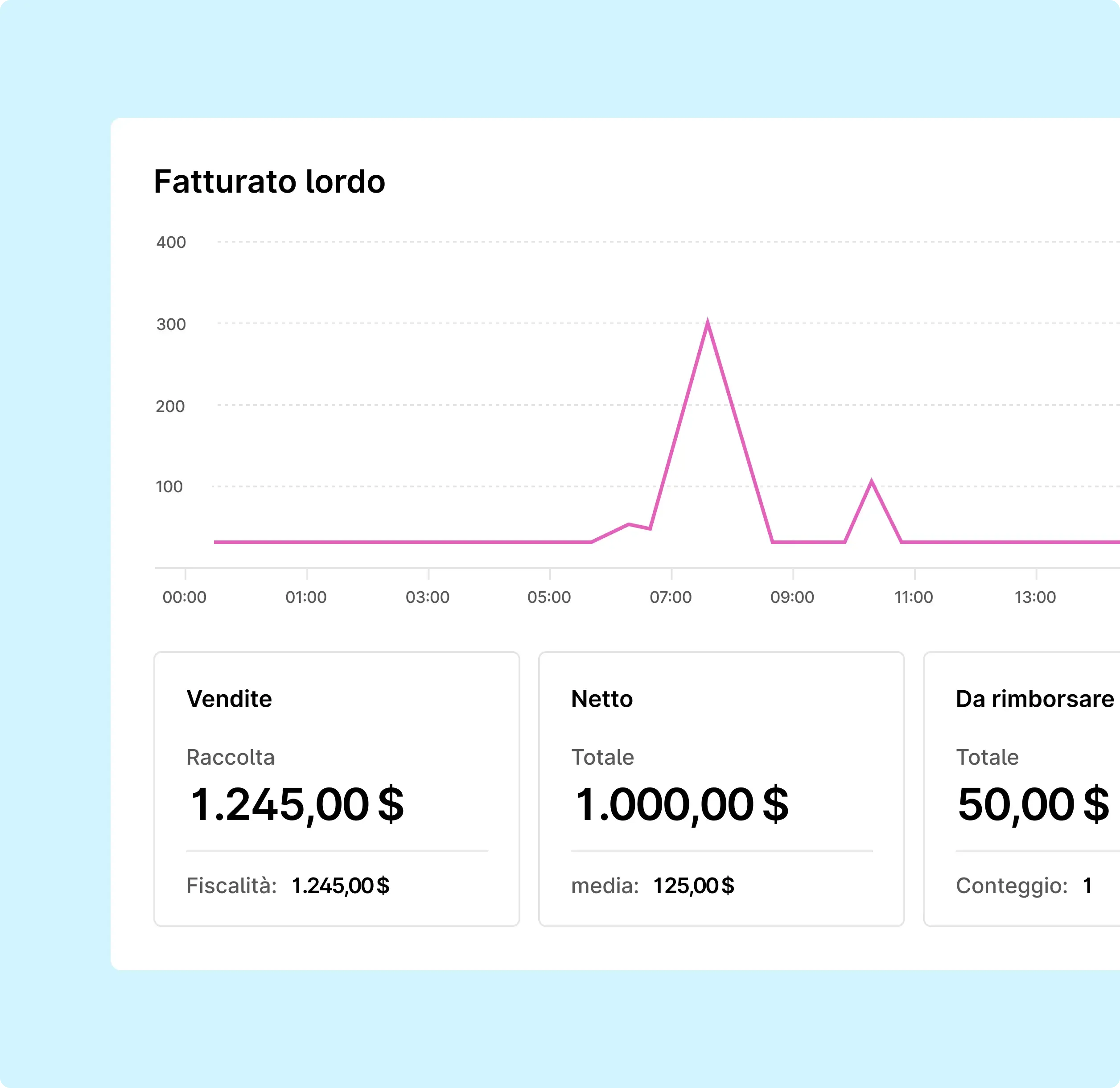 Turn numbers into smarter service