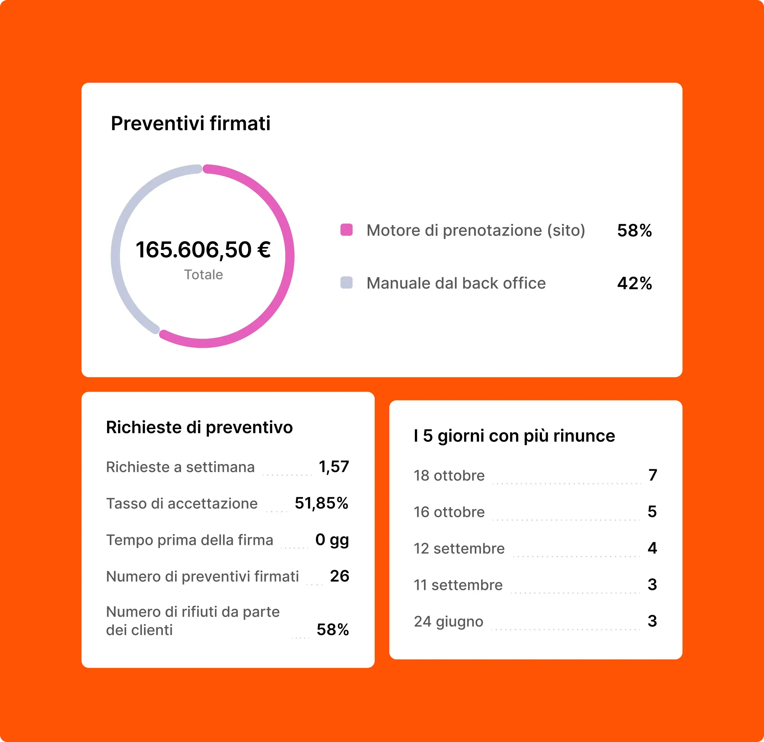 Unlock insights that grow group revenue