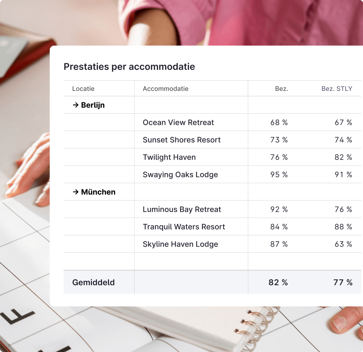 Beheer meer dan één accommodatie
