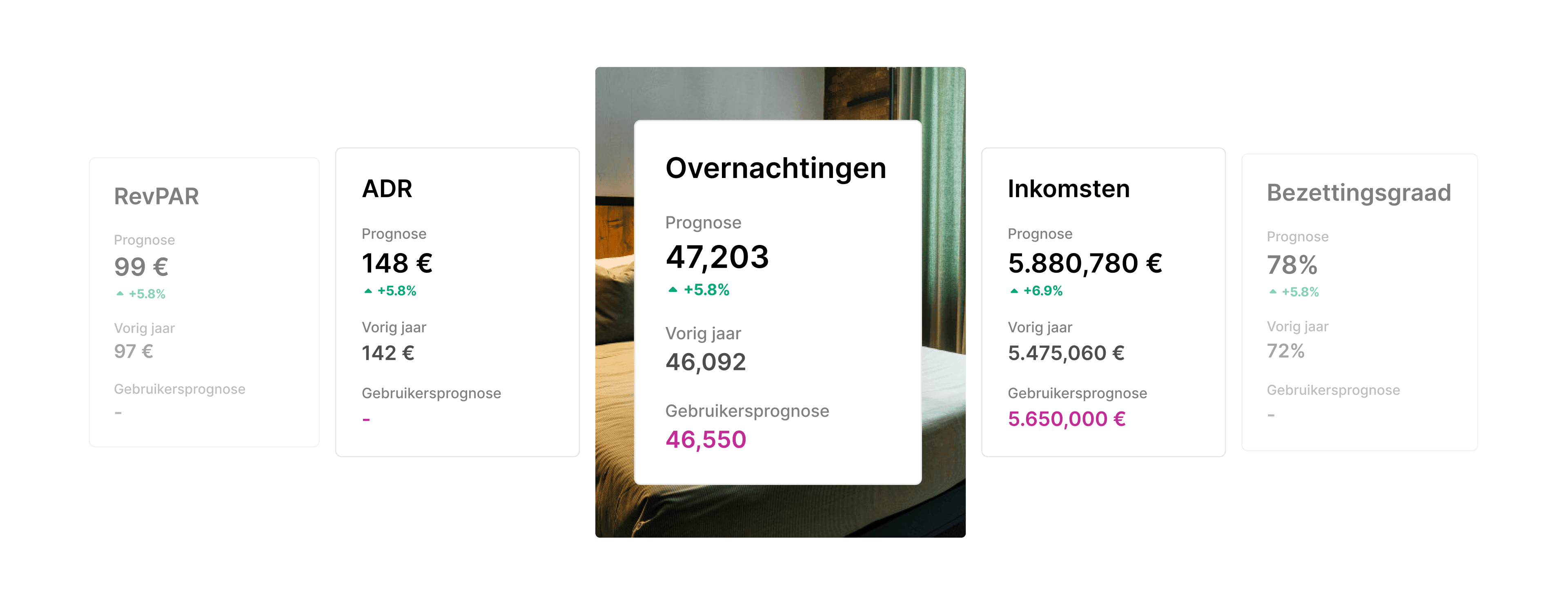 Revenue targets