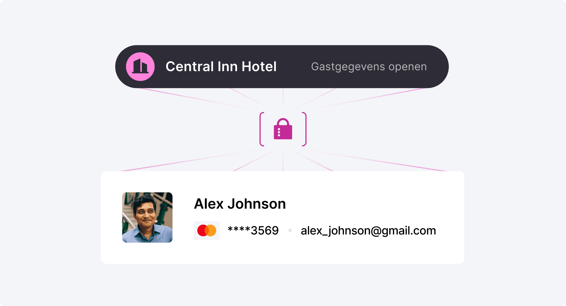 Geef prioriteit aan veiligheid Of een gast nu online of persoonlijk betaalt, kaarten worden getokeniseerd en opgeslagen voor toekomstig gebruik.