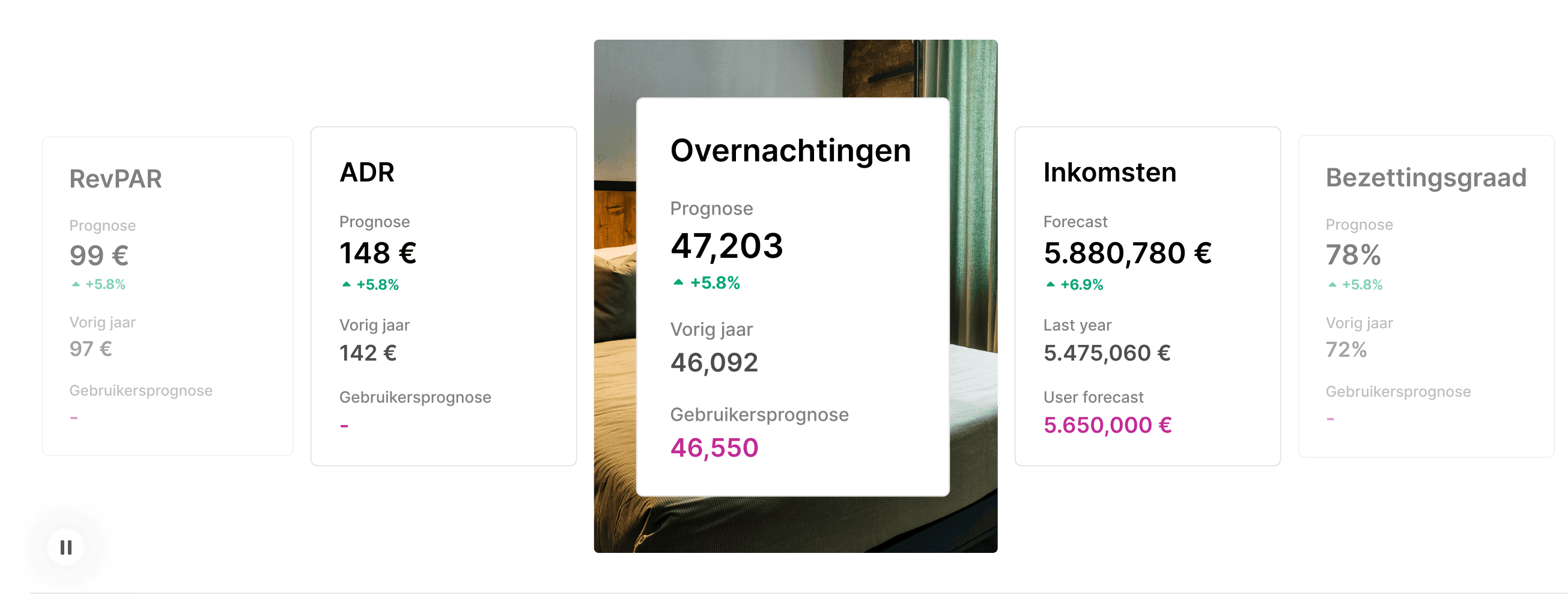 kamers uitbreiden