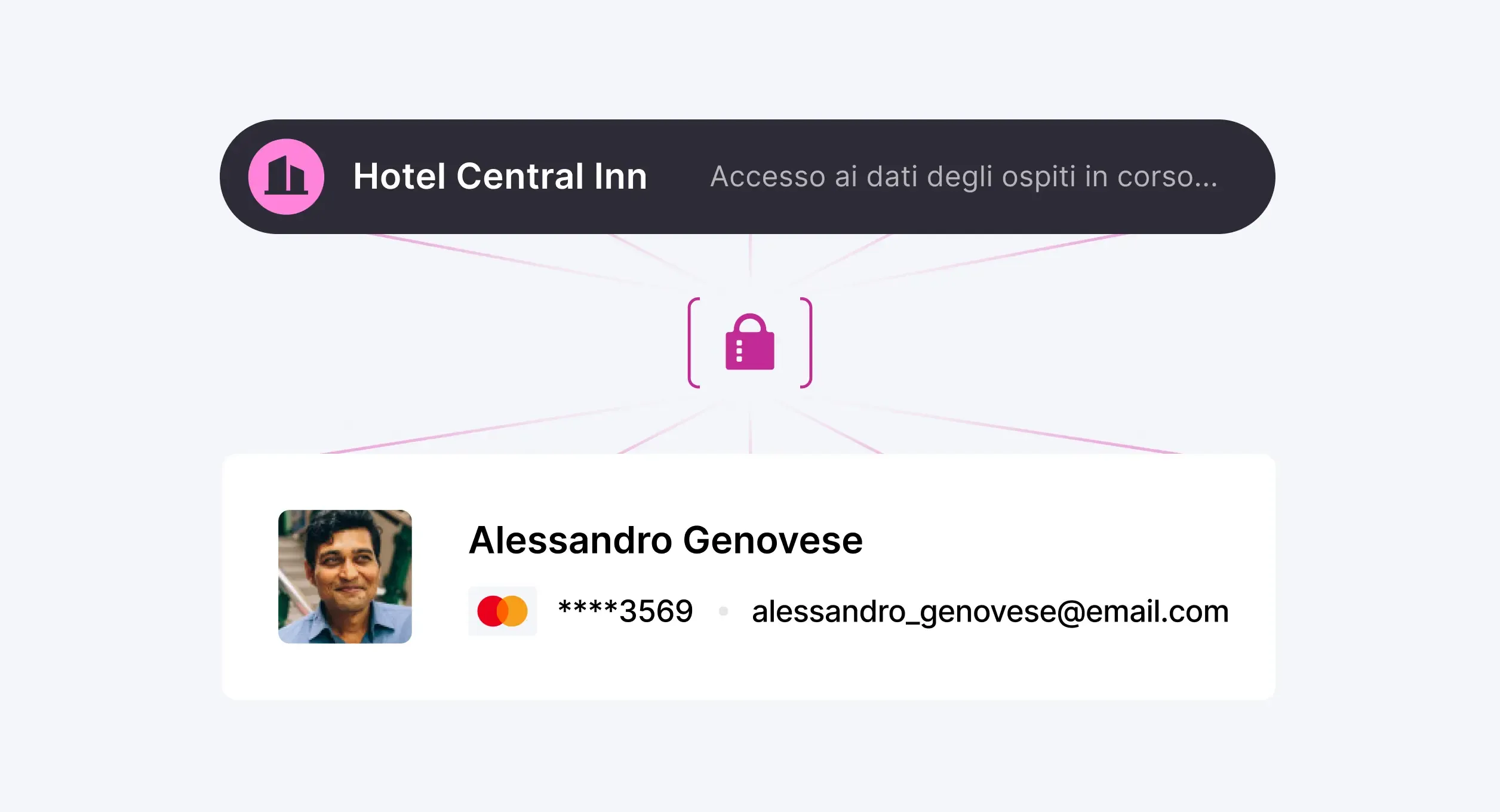 Frictionless for guests and hotels