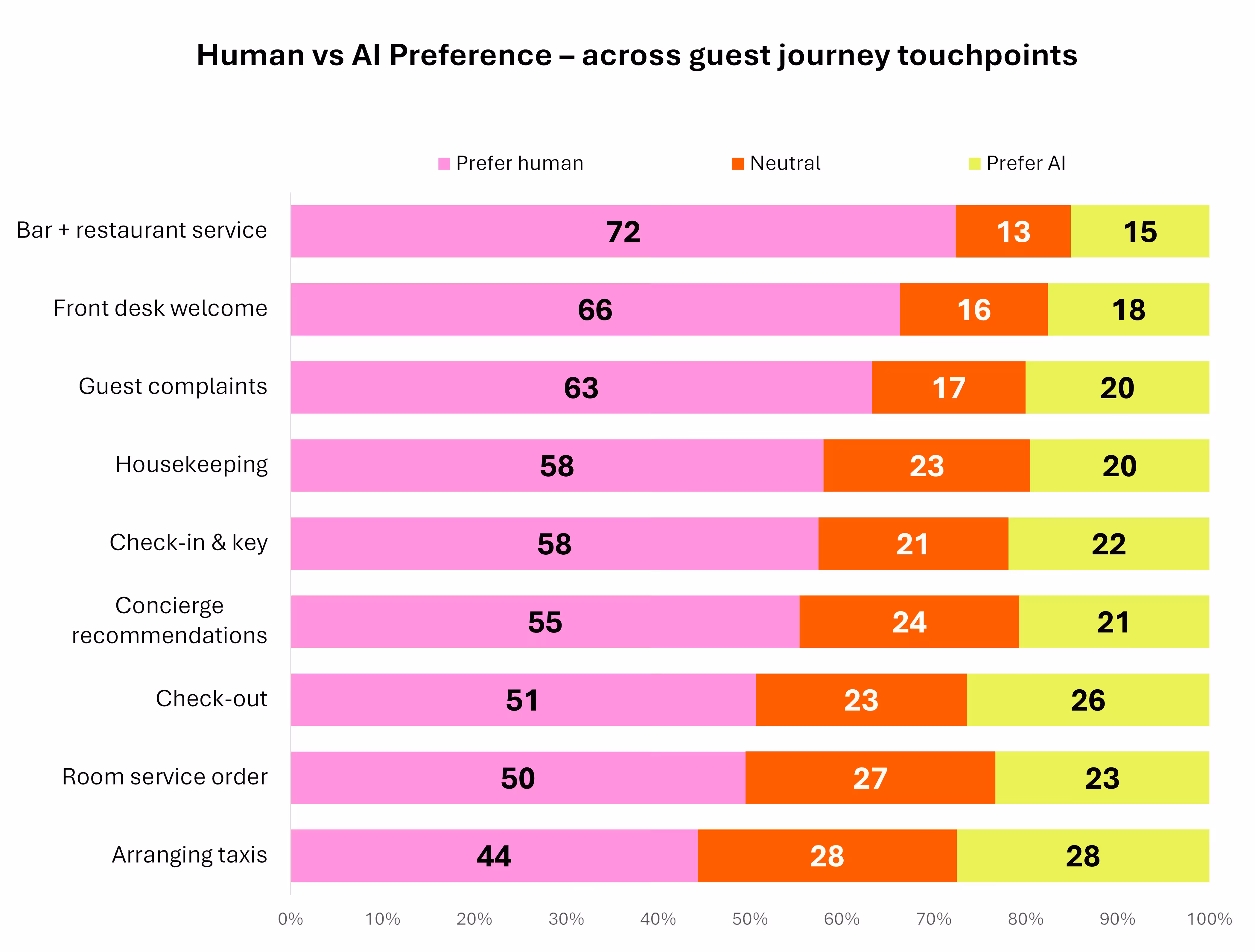 V2 CLEAR BG Human vs AI preference graph 5.avif