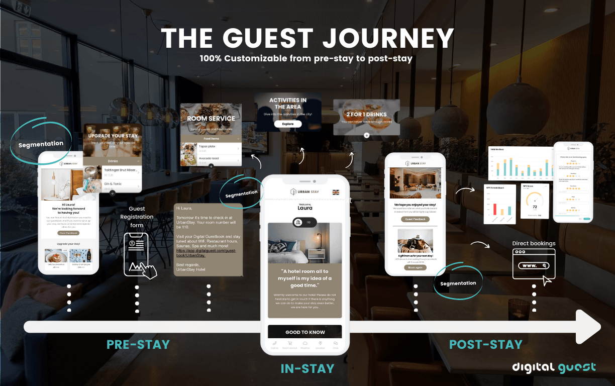 DigitalGuest product image 1
