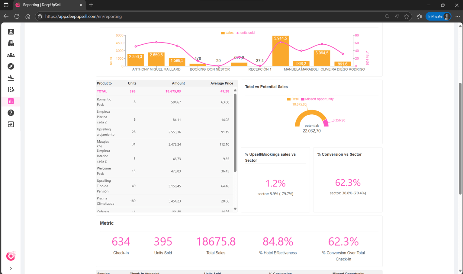 Deepupsell product image 3