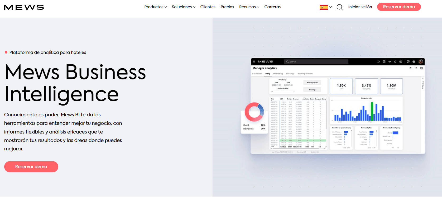 mews analytics