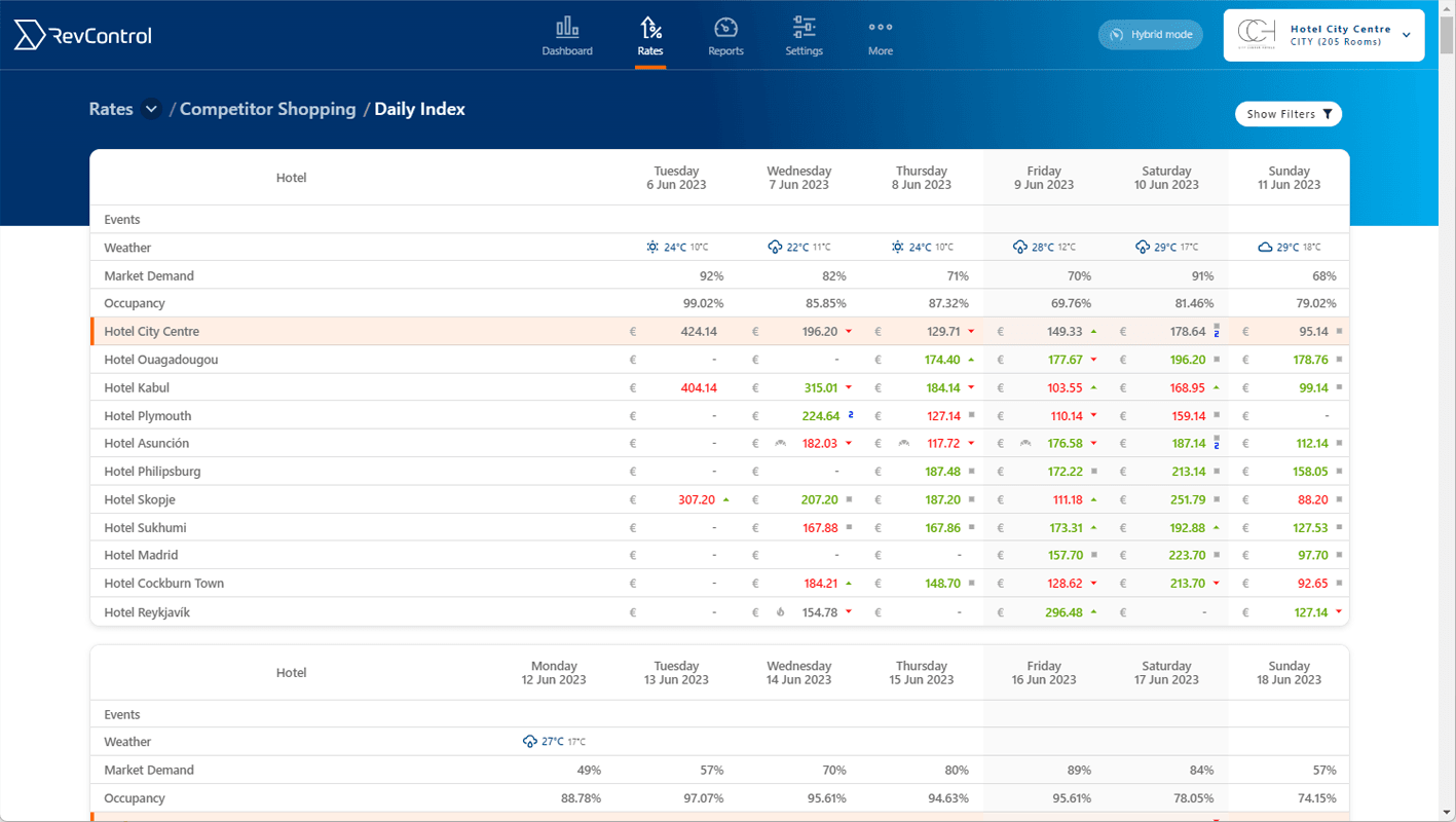RevControl product image 6