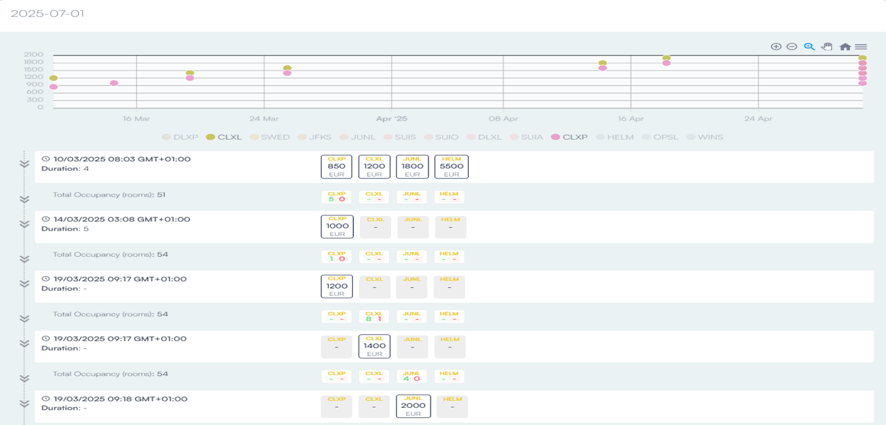 Revolution Plus by Franco Grasso product image 3