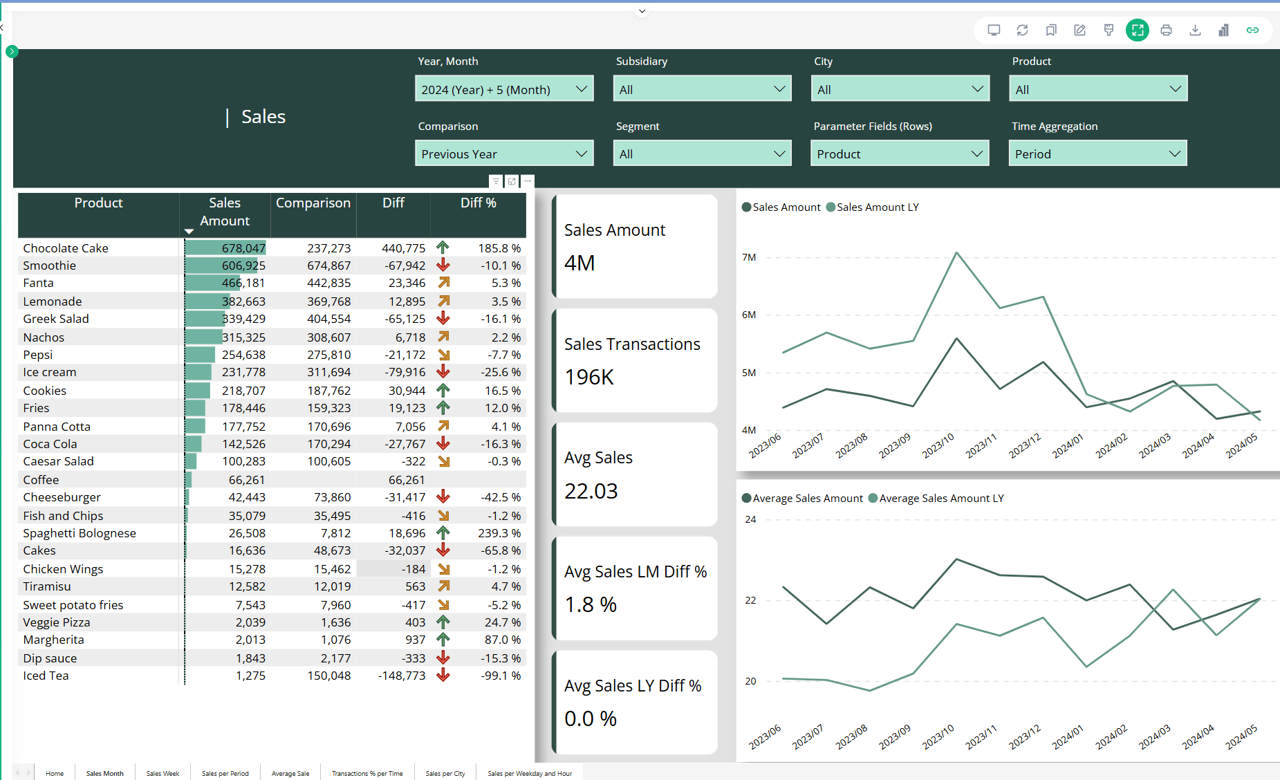 BI Book product image 1
