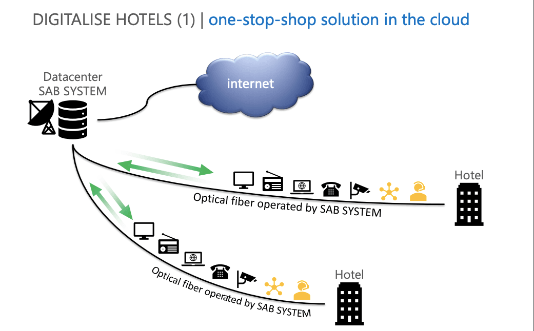 SAB System product image 1