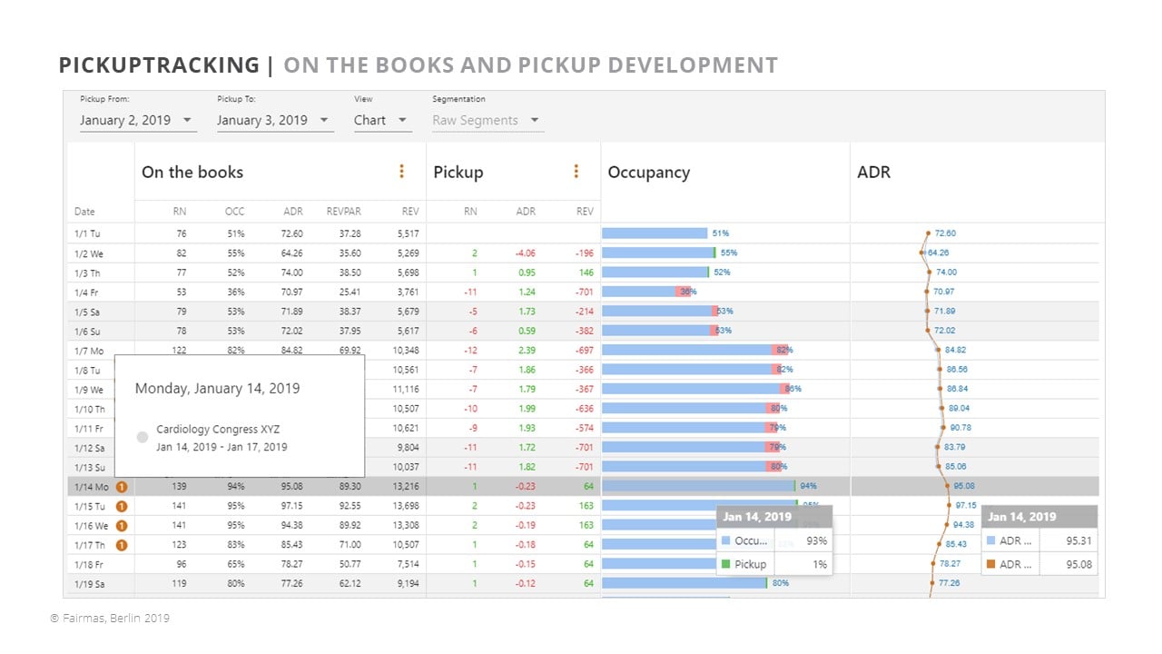 Fairmas product image 3