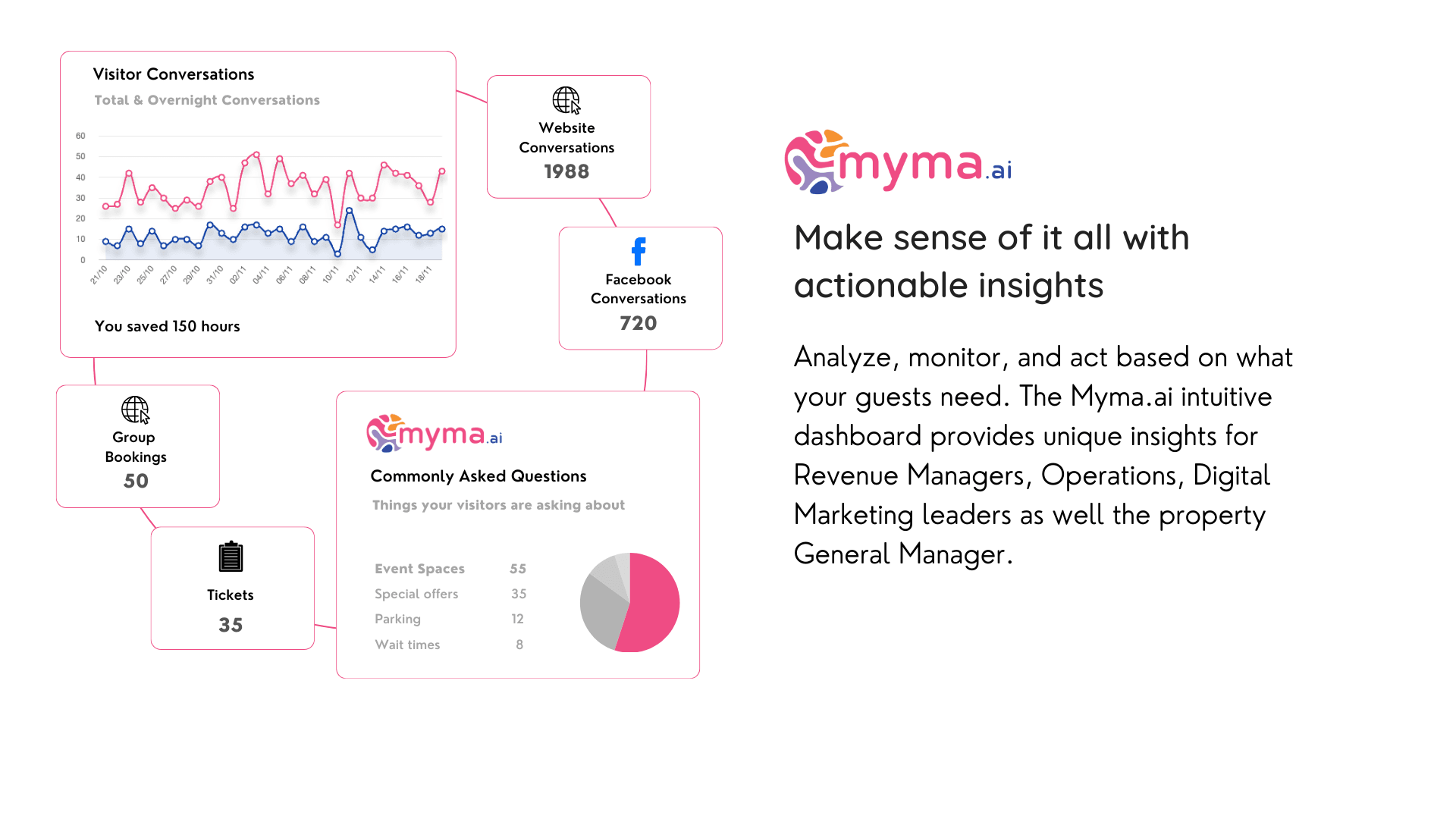 Myma.ai product image 5