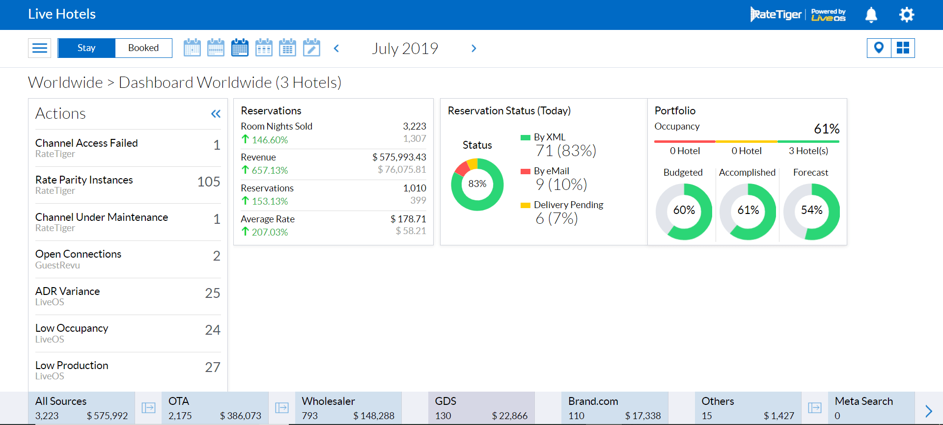 RateTiger product image 2