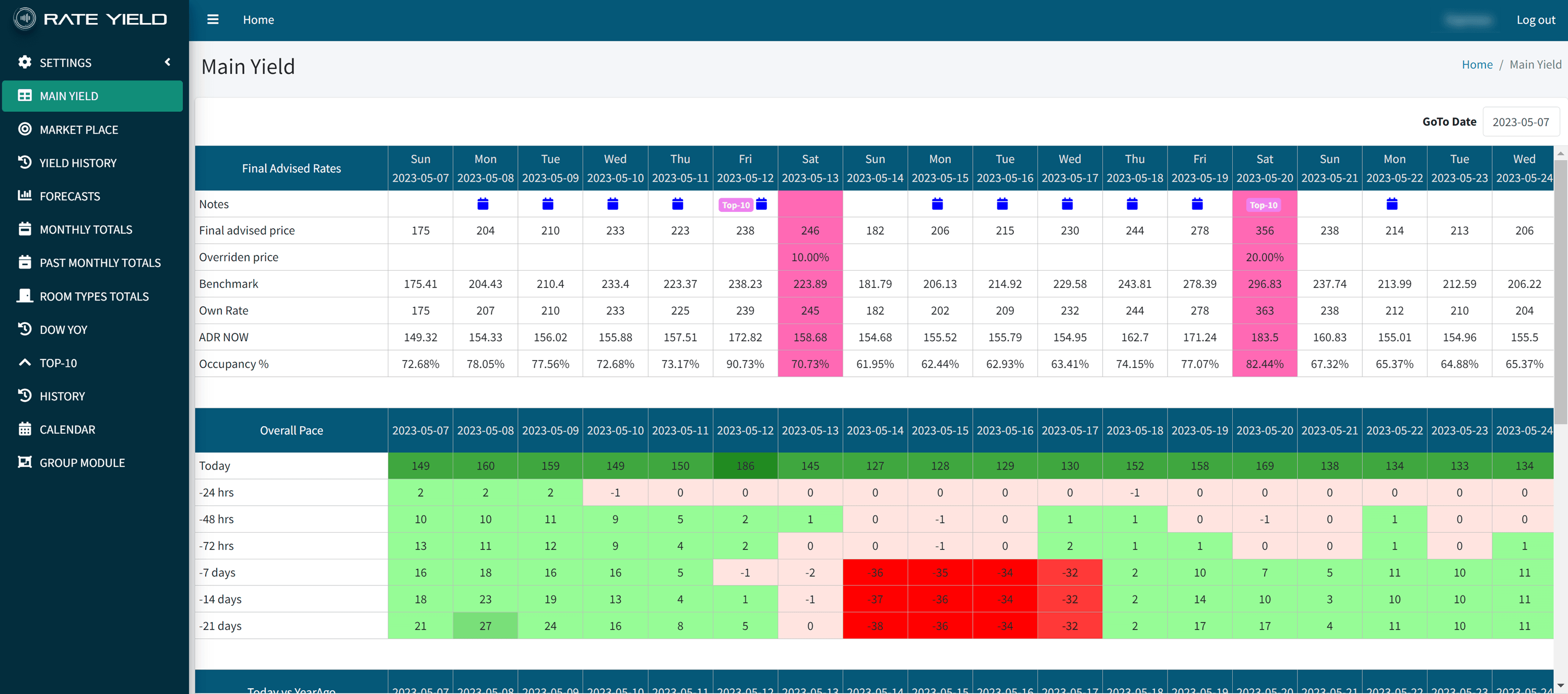 Rate Yield product image 3