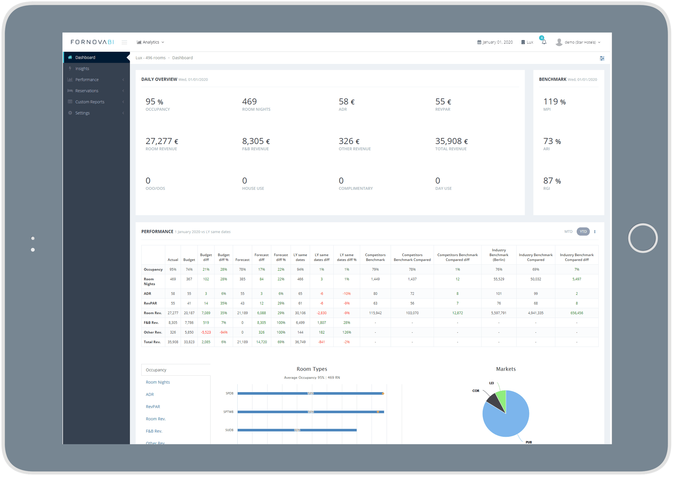 FornovaRI product image 3