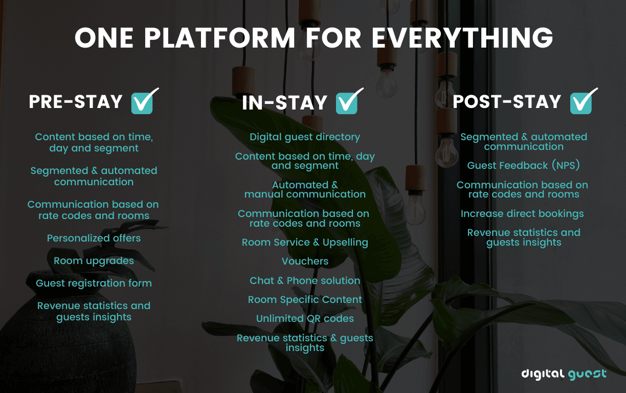 DigitalGuest product image 3