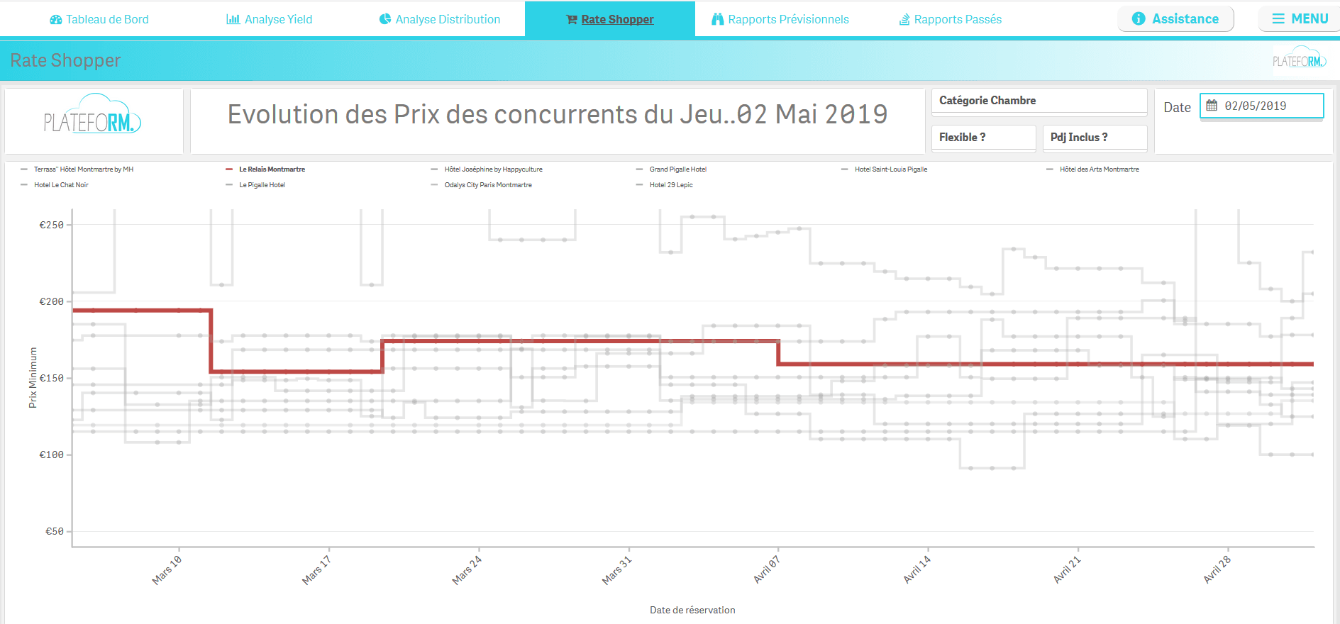 PlatefoRM product image 6