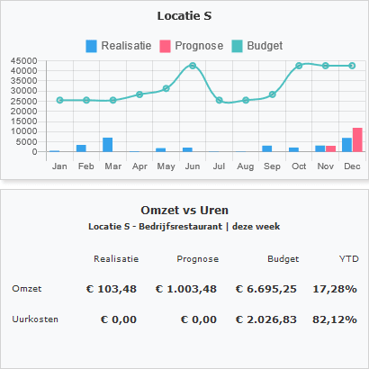 Staff product image 1