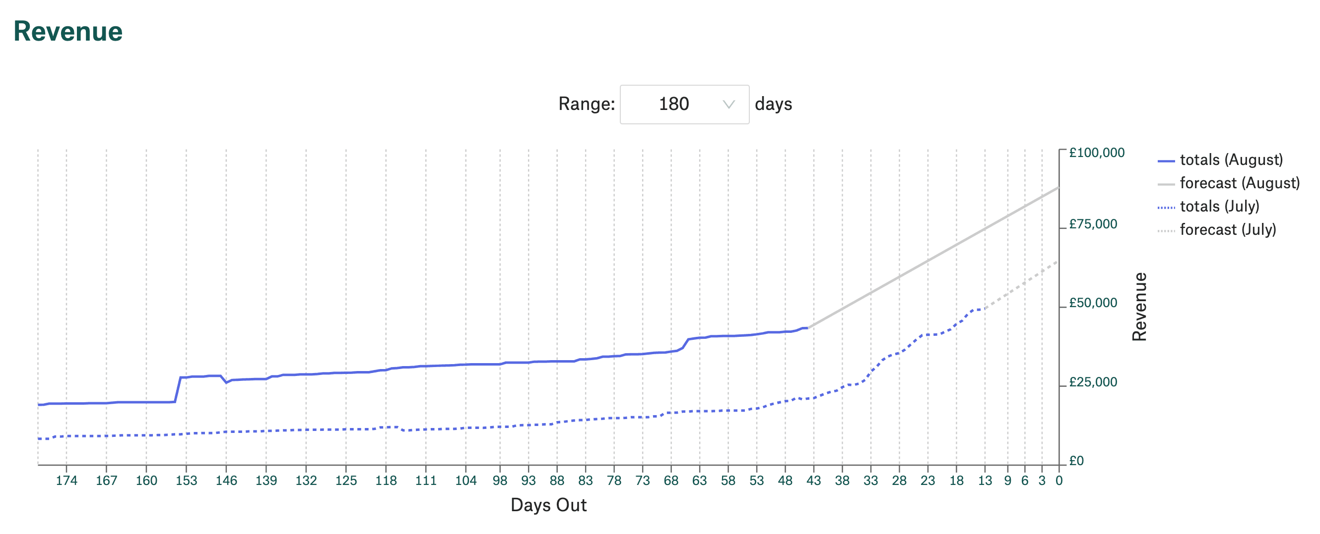 Right Revenue product image 1