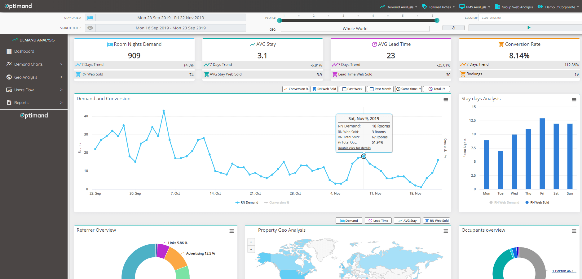 Optimand product image 2