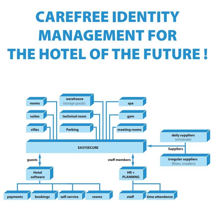 EasySecure product image 1