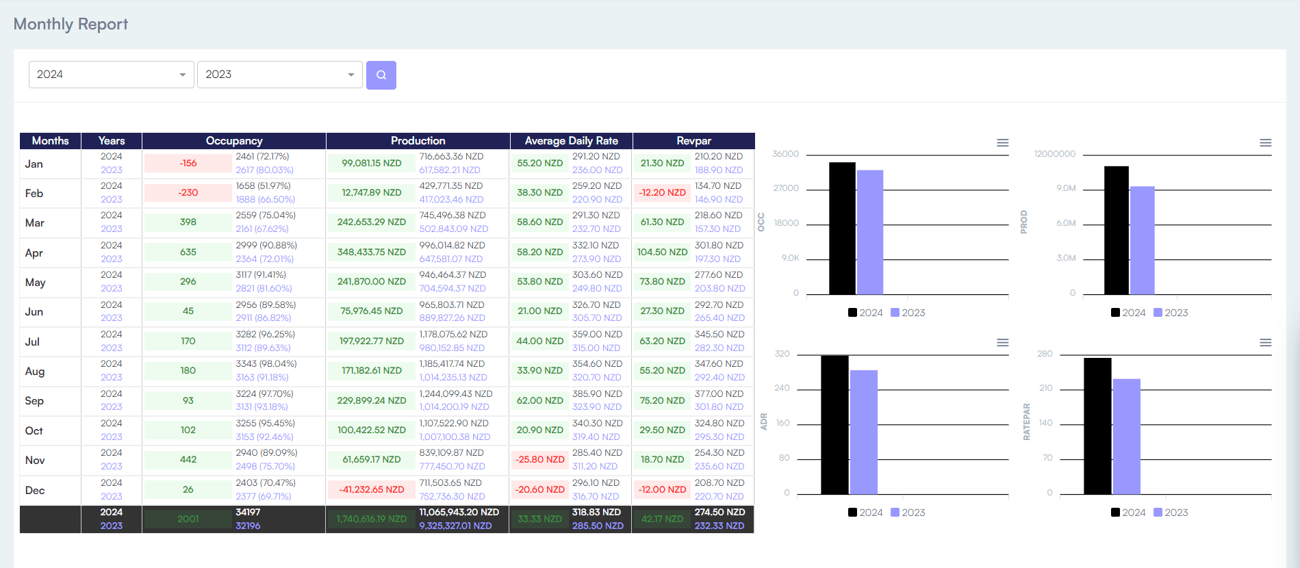 Revolution Plus by Franco Grasso product image 7