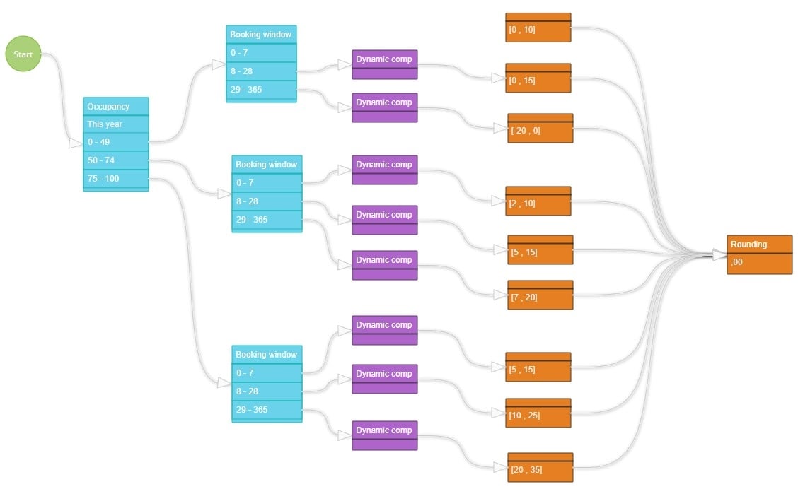SHR Revenue Management System (RMS) product image 3