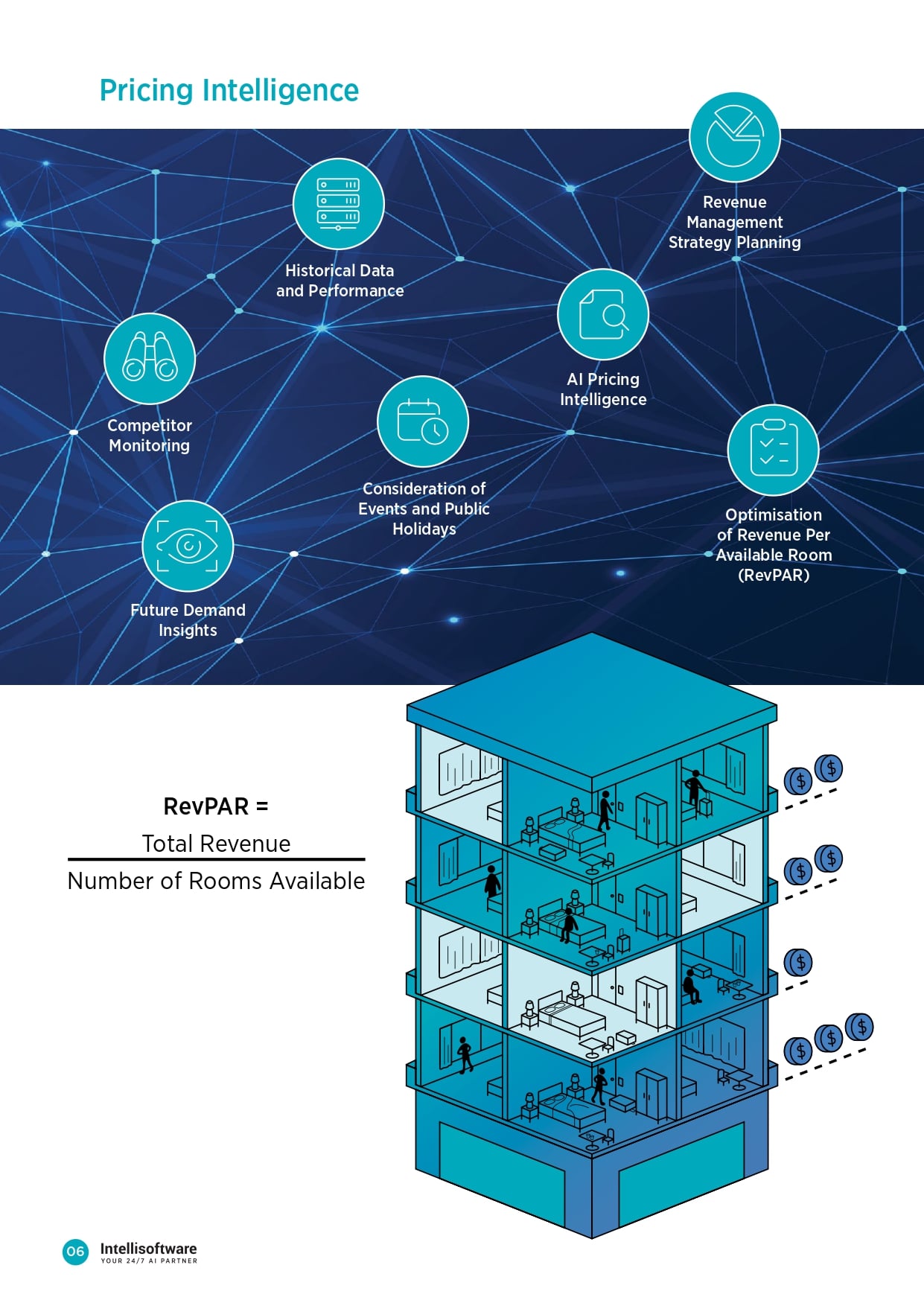Hotel RevBoost product image 5